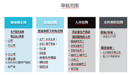 2020年YUM百盛驗(yàn)廠審核范圍解析 企業(yè)管理咨詢視角