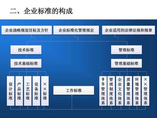 構(gòu)建高效企業(yè)標(biāo)準(zhǔn)化管理體系 管理咨詢的關(guān)鍵路徑與實(shí)踐策略