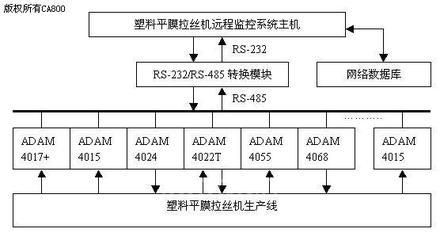 基于ADAM的平膜拉絲機(jī)遠(yuǎn)程監(jiān)控系統(tǒng)-國際金屬加工網(wǎng)